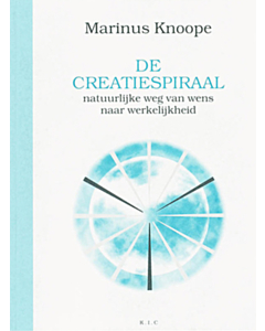 De creatiespiraal