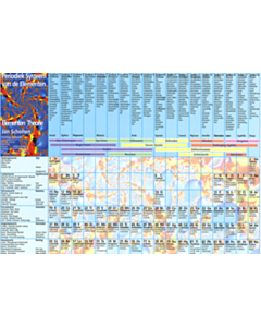(NL versie) Periodiek systeem (Nieuwe editie)